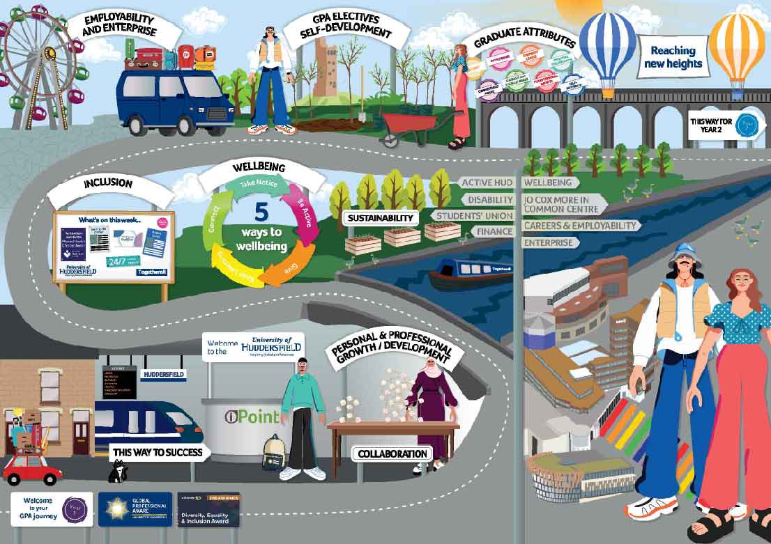 A journey map outlining year 1 of the GPA