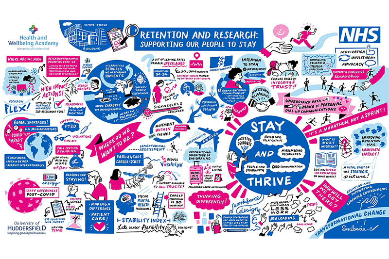 Detailed word cloud exploring staff retention in the NHS, hand-drawn graphic style, pink and blue text and images